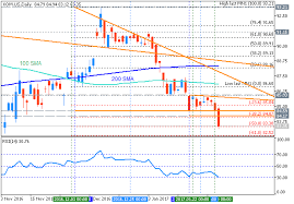 stock market a to z 26 names themes and trends to watch