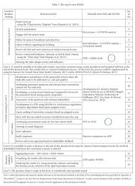 Return giving particulars in register of directors, managers & secretaries and changes of particulars. Form 49 Ssm Replacement