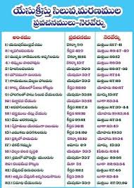 Pin By Chlakshman On King Of Kings Bible Quotes Telugu Bible Quotes Images Revelation Bible