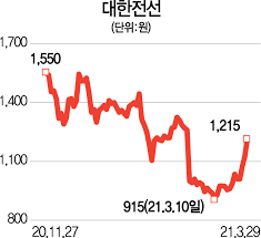 검색대상 발간물 전망·동향 기사색인 세미나 보도자료. ì‹œê·¸ë„ M A ì‹ í¥ê°•ìž í˜¸ë°˜ê±´ì„¤ ëŒ€í•œì „ì„ ë„ í'ˆì—ˆë‹¤