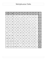 free printable multiplication chart 1 12