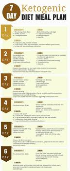 Learn all about what a ketogenic diet is, what it is used for, and whether or not it is worth trying as a way to address your ibs symptoms. 7 Days Of Ketogenic Diet Meal Plan Detox Juice Recipes Diet Meal Plans Ketogenic Diet Meal Plan Keto Diet Meal Plan