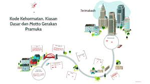 Pengikat persatuan dan kesatuan gerakan pramuka dalam prinsip, idealisme, tindak laku, baik organisatoris, sosial, maupun budaya suluh & landasan gerak organisasi gerakan pramuka dalam mencapai tujuannya Kode Kehormatan Kiasan Dasar Dan Motto Gerakan Pramuka By Budhi Setiyawan