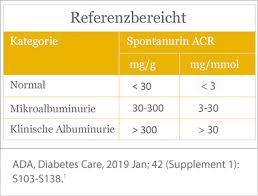 A healthy kidney doesn't let albumin pass from the blood a damaged kidney lets some albumin pass into the urine. Afinion Acr Test Point Of Care Abbott