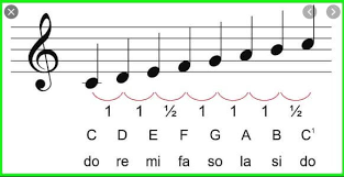 Kami telah banyak mengerjakan berbagai jenis kerajinan tembaga seperti kerajinan kaligrafi, relief, meja, aneka patung, lampu dinding, guci. Perbedaan Tangga Nada Diatonis Dan Pentatonis Serta Contohnya