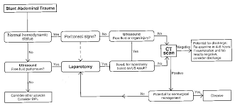 Image result for Trauma Evaluation