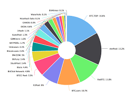 A transaction typically references previous transaction outputs as new transaction inputs and dedicates all input bitcoin values to new outputs. Why Bitcoin Will Ultimately Fail And What Will Come Next