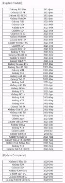 We'll take you through what we know here's the full list: Samsung Android 11 One Ui 3 0 Update Tracker Devices Received So Far