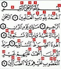 Apa sah sholat subuh tanpa qunut? Semak Balik Bacaan Kita Ini Adalah 27 Kesalahan Dalam Membaca Surah Al Fatihah