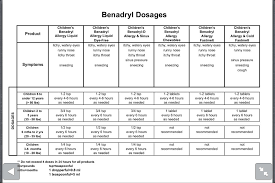 Benadryl Dosage Chart Http Www Jaxpediatrics Com Forms Benadryl Pdf Parenting Knowledge Child Advice Sinus Allergies