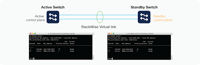 You can use 'switch role to' in order to check that what you have created works logically and as you expect for a student. Products Cisco Catalyst 9000 Platform Stackwise Virtual White Paper Cisco