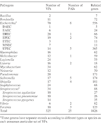 1980, vor 40 jahren also, begann die erfolgreiche partnerschaft mit der deutschen messe ag. Vfdb A Reference Database For Bacterial Virulence Factors Semantic Scholar