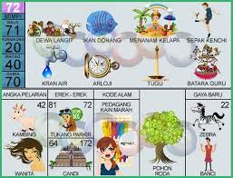 Maybe you would like to learn more about one of these? No Togel Mimpi Memarahi Istri Syair Jitu