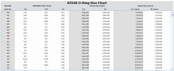 58 Organized O Ring Sizing Chart Pdf