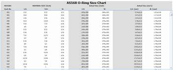 58 organized o ring sizing chart pdf