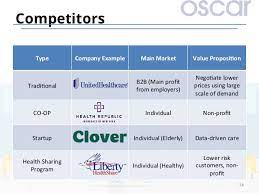 Medicare advantage plans are an alternative way to get your original medicare. Oscar Health Insurance