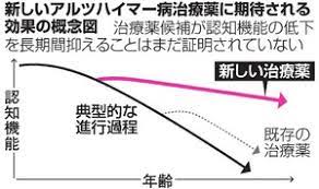 アデュカヌマブ (aducanumab) は、アルツハイマー病 (ad) の治療薬として研究されているヒトモノクローナル抗体である。これは、発見者であるneurimmune社から候補薬のライセンスを受けて、バイオジェン社によって開発された。 ã‚¢ãƒ«ãƒ„ãƒã‚¤ãƒžãƒ¼æ²»ç™‚è–¬ ã‚¢ãƒ‡ãƒ¥ã‚«ãƒŒãƒžãƒ– æ‰¿èªã•ã‚Œã‚‹ã‹ æœæ—¥æ–°èžãƒ‡ã‚¸ã‚¿ãƒ«