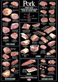 Pin On Pork Recipes