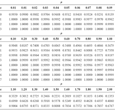 Appendix Ix Cumulative Poisson Probability Distribution Table Mastering Lean Six Sigma Book Lean Six Sigma Probability Sigma