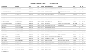 Affordable landscaping in raleigh, nc. Https Www Nccourts Gov Assets Documents Publications Nc Unclaimed Property 2018 19 New Hanover Pdf Tlcr8qbncqfl28r1qiwtid4vpaeef3ee