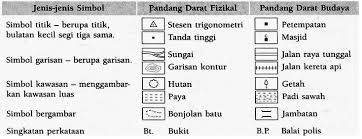 Simbol yang ada di peta dibagi menjadi beberapa jenis. Kerja Kursus Geografi Pt3 2017 Peta Lakar Kawasan Kajian