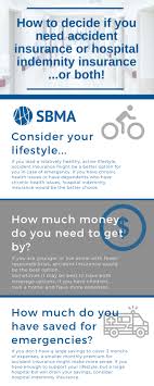 Instead, it's linked to the value of the property in question. What S The Difference Between Hospital Indemnity Policies And Accident Insurance Sbma Benefits