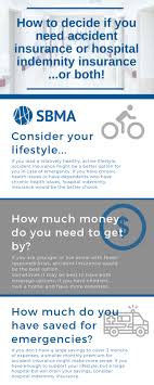 You may be able to receive a benefit for these treatments if you hold an eligible extras cover and waiting periods have been served. What S The Difference Between Hospital Indemnity Policies And Accident Insurance Sbma Benefits