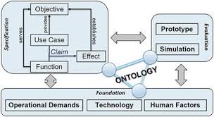 frontiers socio cognitive engineering of a robotic partner