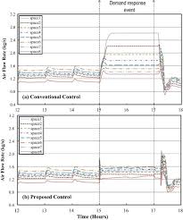 Supply-based feedback control strategy of air-conditioning systems ...