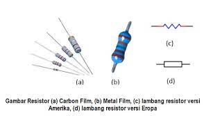 Resistor warna merah, merah, merah, emas. Cara Menghitung Nilai Resistor