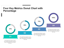 Four Key Metrics Donut Chart With Percentage Template