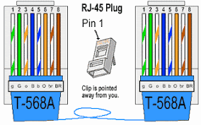 Lan Wiring Color Code Wiring Diagrams