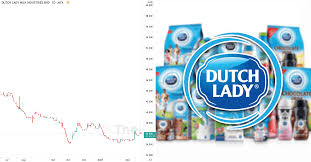 Lembaga profesi penunjang pasar modal. 10 Elemen Pelabur Kena Faham Sebelum Labur Saham Dutch Lady Edisi 2021 The Kapital