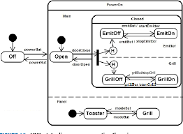 Figure 15 From Automatic Code Generation From Uml State
