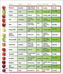 apple variety guide in 2019 apple varieties cooked apples