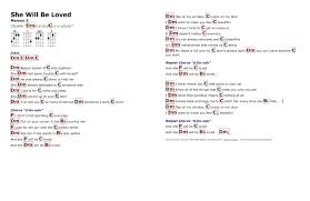 She Will Be Loved Maroon 5 Http Myuke Ca Ukulele Music Ukulele Chords Ukelele Chords