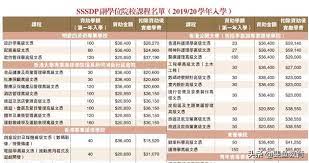 Study subsidy scheme for designated professions / sectors (sssdp) bachelor of science (hons) in architecture (jupas code: æ•™è‚²èµ„è®¯ èµ„åŠ©è®¡åˆ' Sssdp å…¬å¼€å¤§å­¦æˆèµ¢å®¶ æ¯æ—¥å¤´æ¡