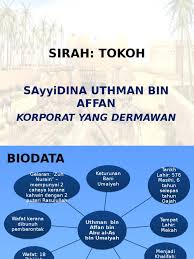 Uthman is important in history because his death marked the beginning of religious and political conflicts within the islamic community. 2017 T2 Sayyidina Uthman