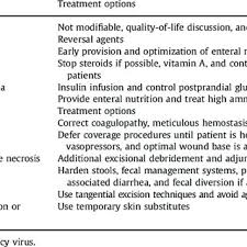 If you are not comfortable working with electricity, call a licensed electrician to complete your installation rather than learning how to install recessed lighting yourself. Pdf Necrotizing Soft Tissue Infections Review And Current Concepts In Treatment Systems Of Care And Outcomes