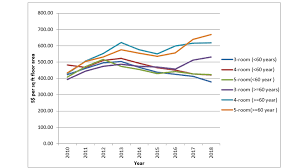 Scary Hdb Price Statistics Leong Sze Hian