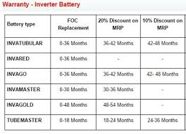 Exide Battery Replacement Chart Best Picture Of Chart