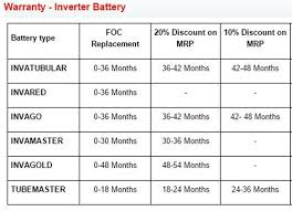 exide battery replacement chart best picture of chart