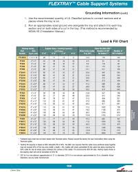 Flextray Cable Support Systems Pdf Free Download