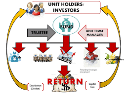 That's why your agent can go to expensive company sponsored trip paid accessibility is a key issue in malaysia for stocks and options. What Is The Best Unit Trust To Invest In