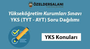 Başarılı öğrenciler sınavlara doping hafıza'yla hazırlanıyor! Yks Tyt Ayt Soru Dagilimi Ozel Ders Alani