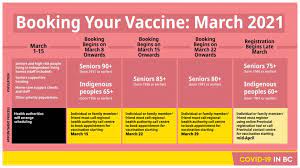 Maybe you would like to learn more about one of these? Phase 2 Of Coronavirus Vaccine Rollout In Bc Infographics Vancouver Is Awesome