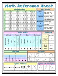 Fabulous In Fifth Mathematical Mondays Math Reference Sheets Math Reference Sheet Education Math Math Journals