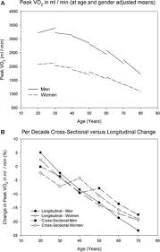 exercise standards for testing and training circulation