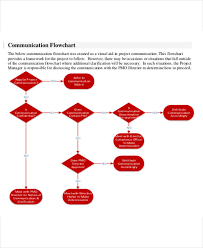 7 Business Flow Chart Templates 7 Free Word Pdf Format