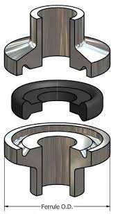 Tri Clamp Mini Sanitary Gaskets Specialty Seals Rubber Fab